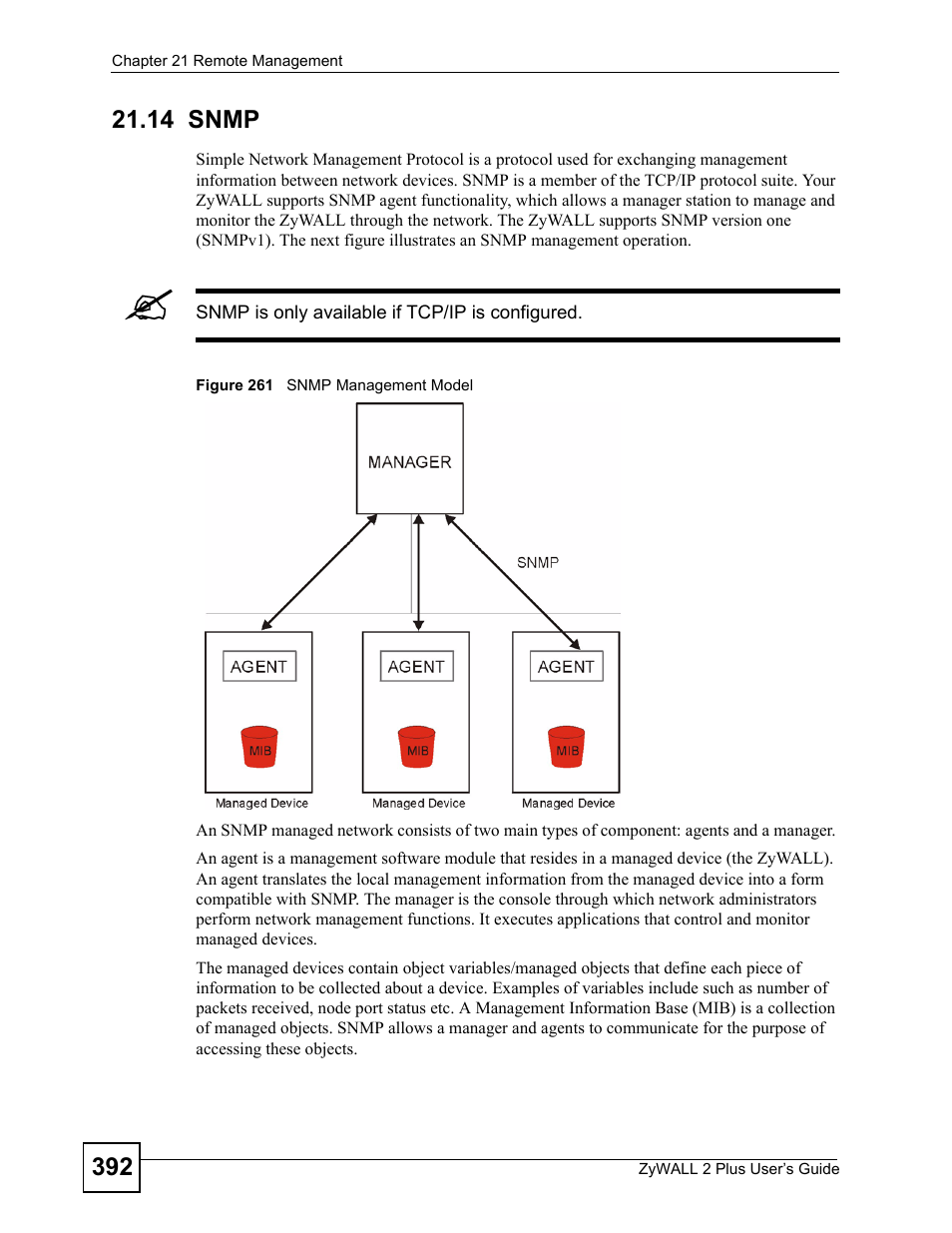 14 snmp, Figure 261 snmp management model | ZyXEL Communications ZyWALL 2 Plus User Manual | Page 392 / 686