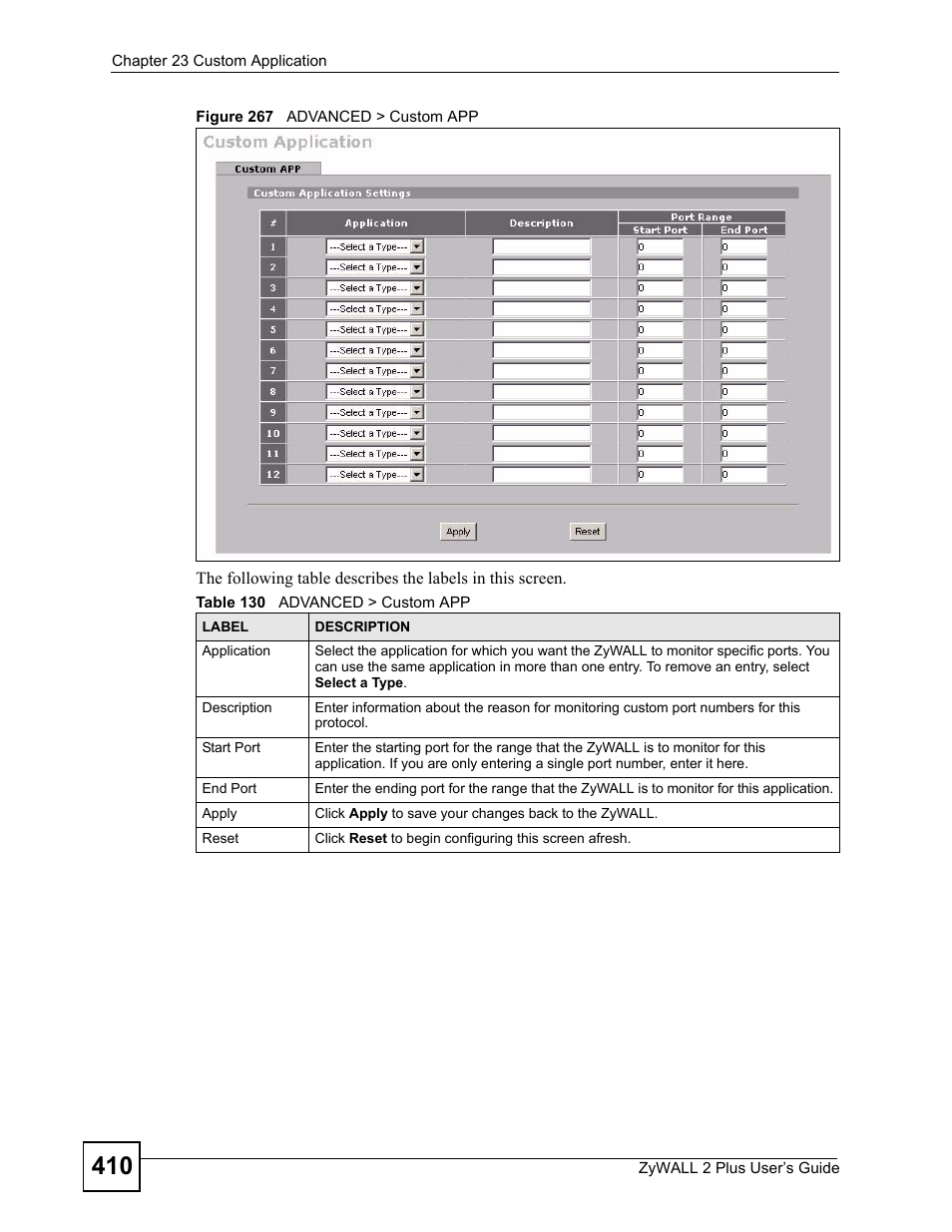 Figure 267 advanced > custom app, Table 130 advanced > custom app | ZyXEL Communications ZyWALL 2 Plus User Manual | Page 410 / 686