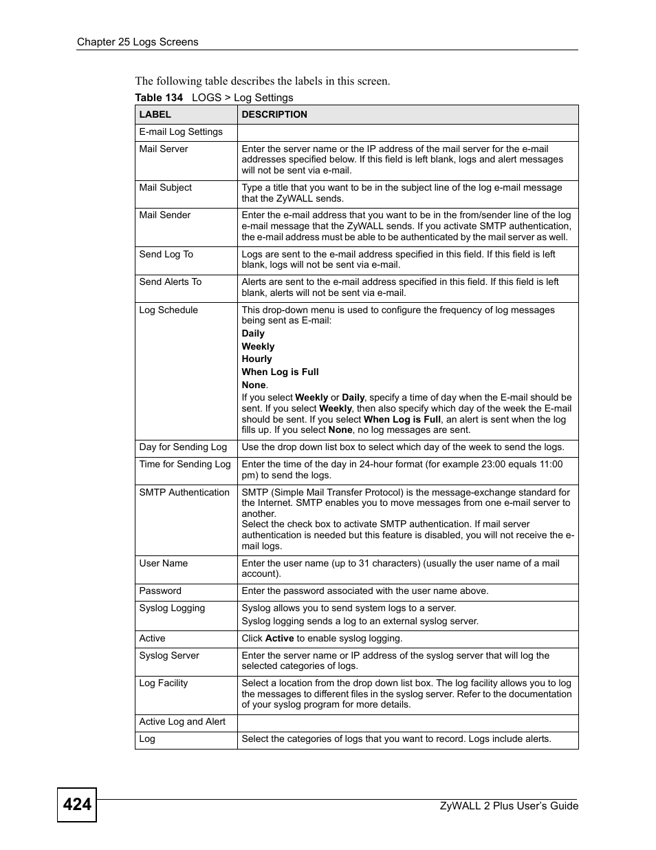 Table 134 logs > log settings | ZyXEL Communications ZyWALL 2 Plus User Manual | Page 424 / 686