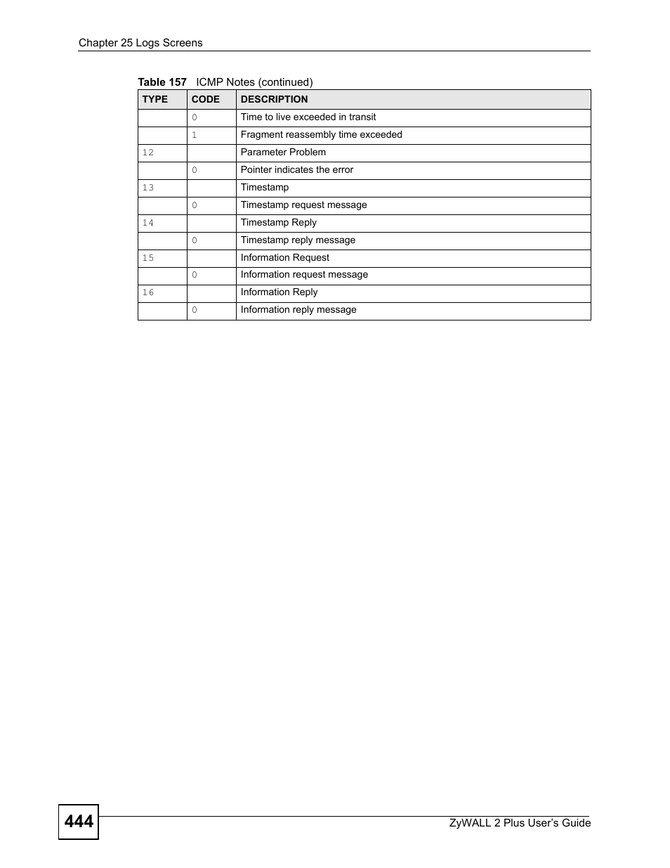 ZyXEL Communications ZyWALL 2 Plus User Manual | Page 444 / 686