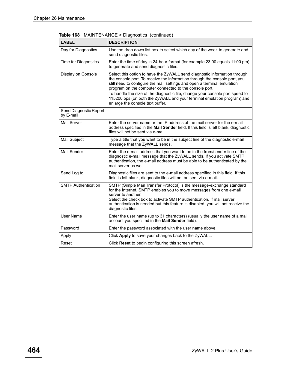 ZyXEL Communications ZyWALL 2 Plus User Manual | Page 464 / 686