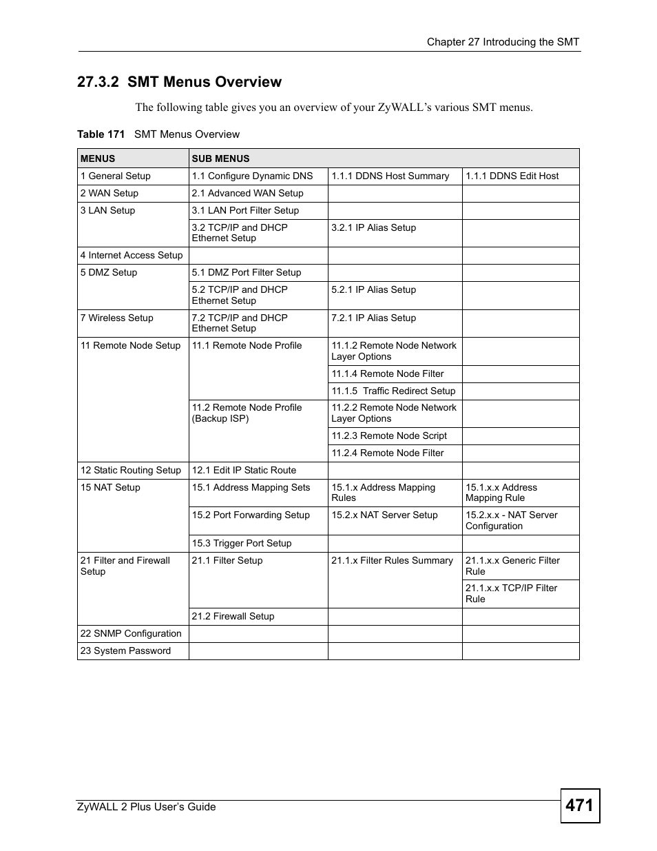 2 smt menus overview, Table 171 smt menus overview | ZyXEL Communications ZyWALL 2 Plus User Manual | Page 471 / 686