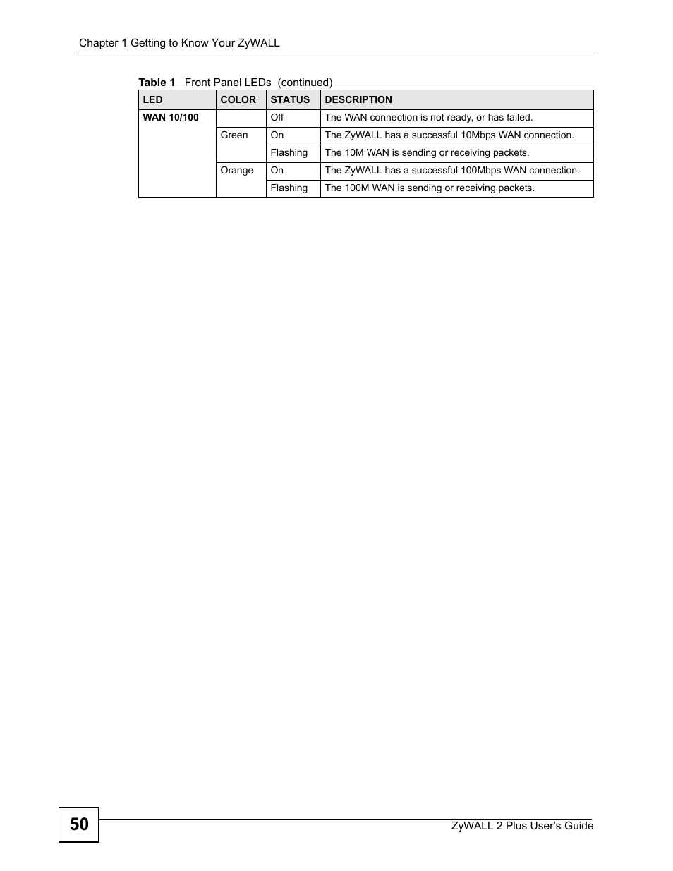 ZyXEL Communications ZyWALL 2 Plus User Manual | Page 50 / 686