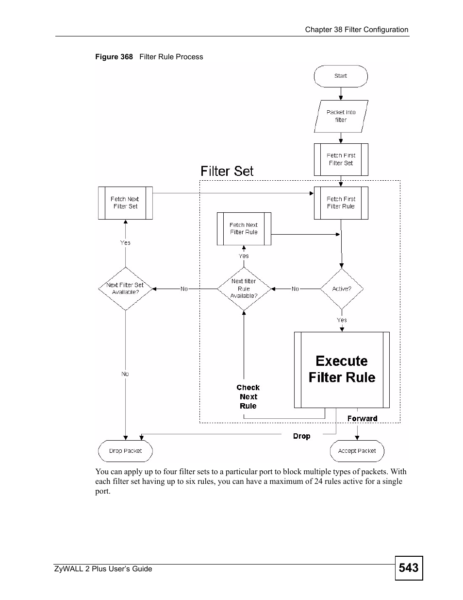 Figure 368 filter rule process | ZyXEL Communications ZyWALL 2 Plus User Manual | Page 543 / 686