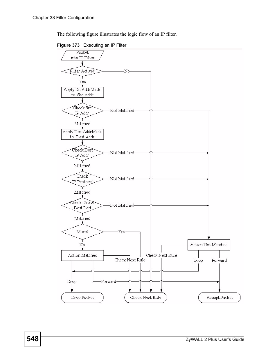 Figure 373 executing an ip filter | ZyXEL Communications ZyWALL 2 Plus User Manual | Page 548 / 686