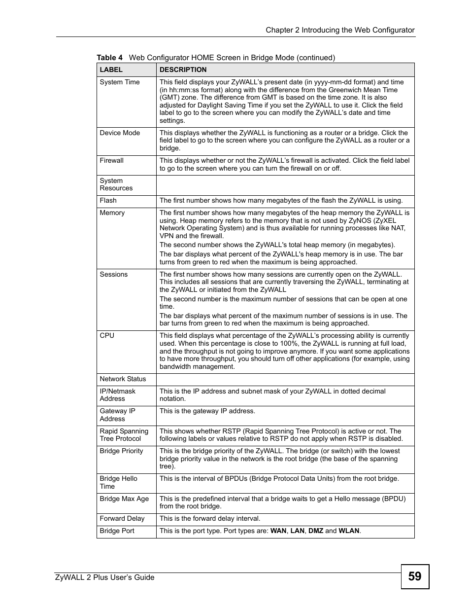 ZyXEL Communications ZyWALL 2 Plus User Manual | Page 59 / 686