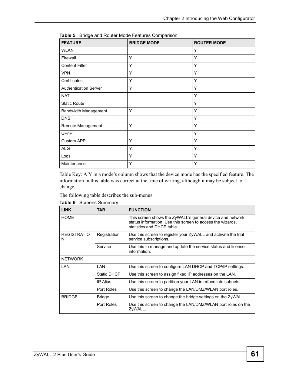 Table 6 screens summary | ZyXEL Communications ZyWALL 2 Plus User Manual | Page 61 / 686