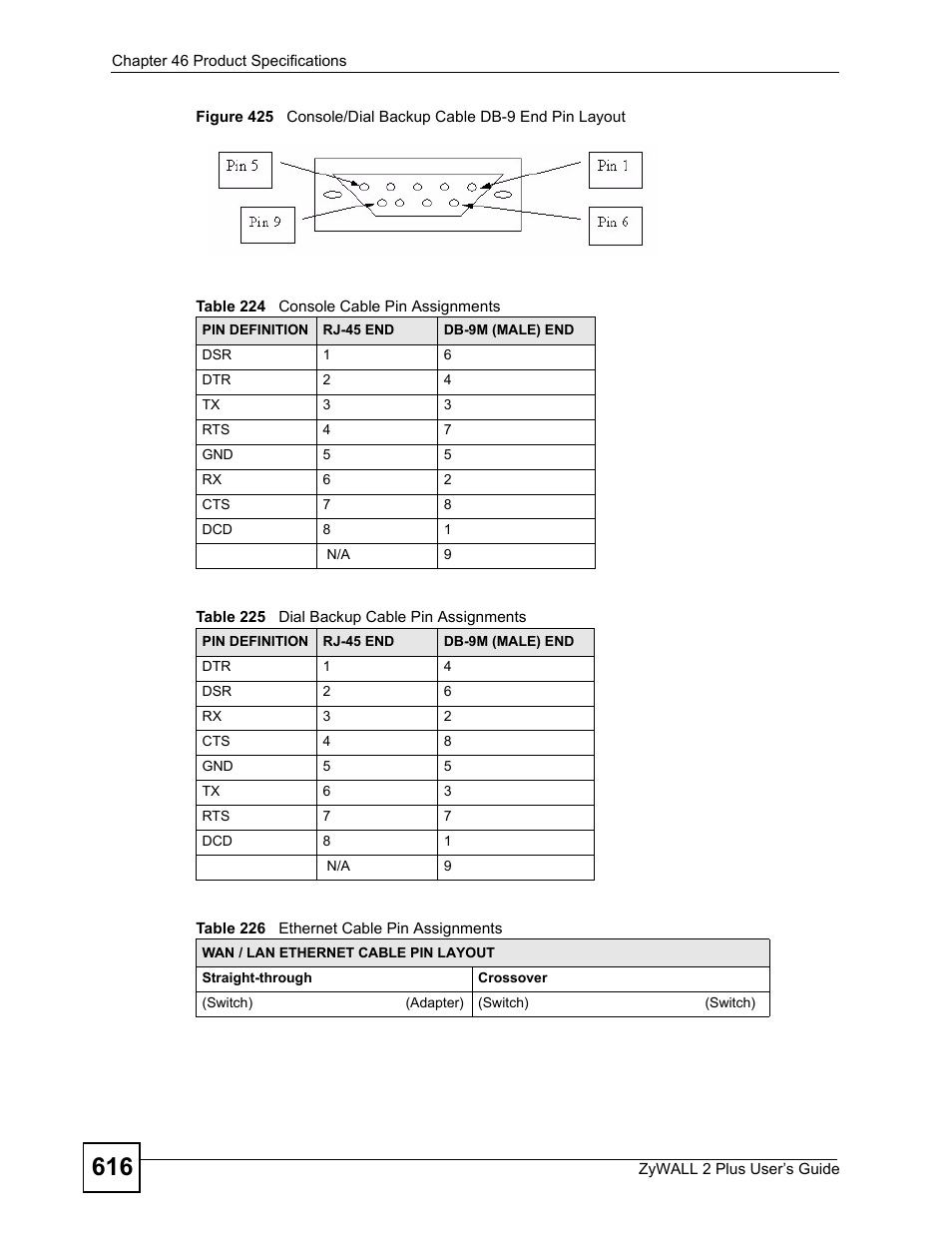 ZyXEL Communications ZyWALL 2 Plus User Manual | Page 616 / 686