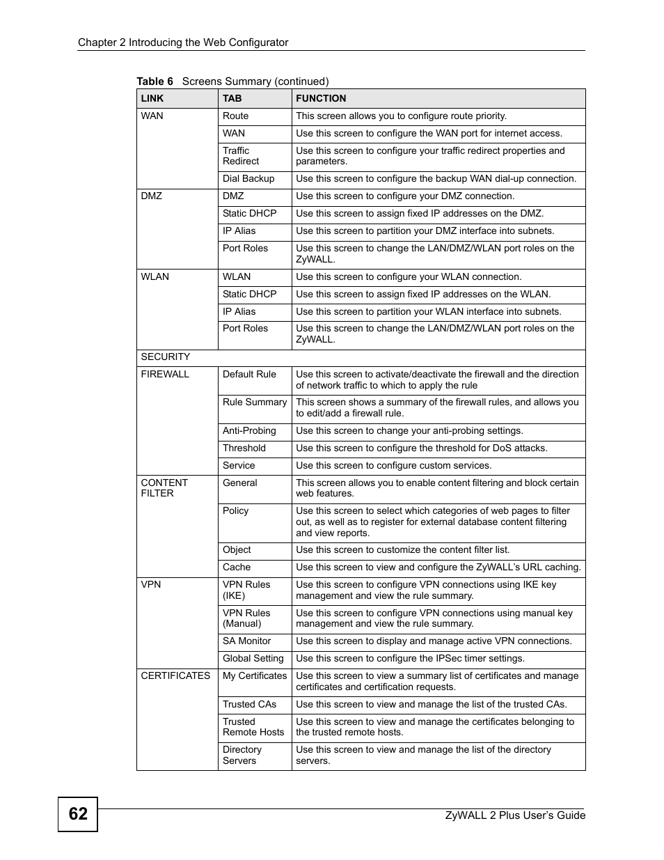 ZyXEL Communications ZyWALL 2 Plus User Manual | Page 62 / 686