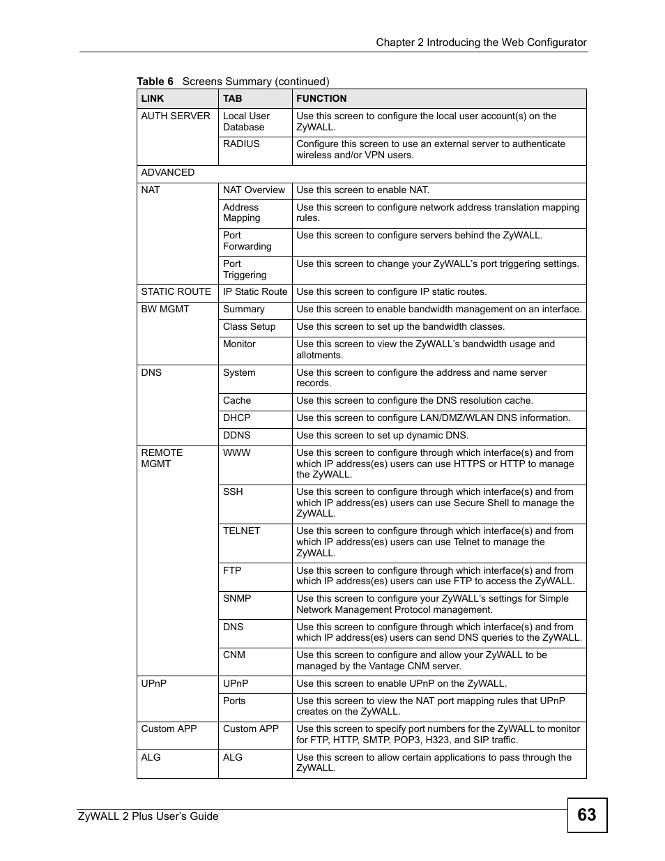 ZyXEL Communications ZyWALL 2 Plus User Manual | Page 63 / 686