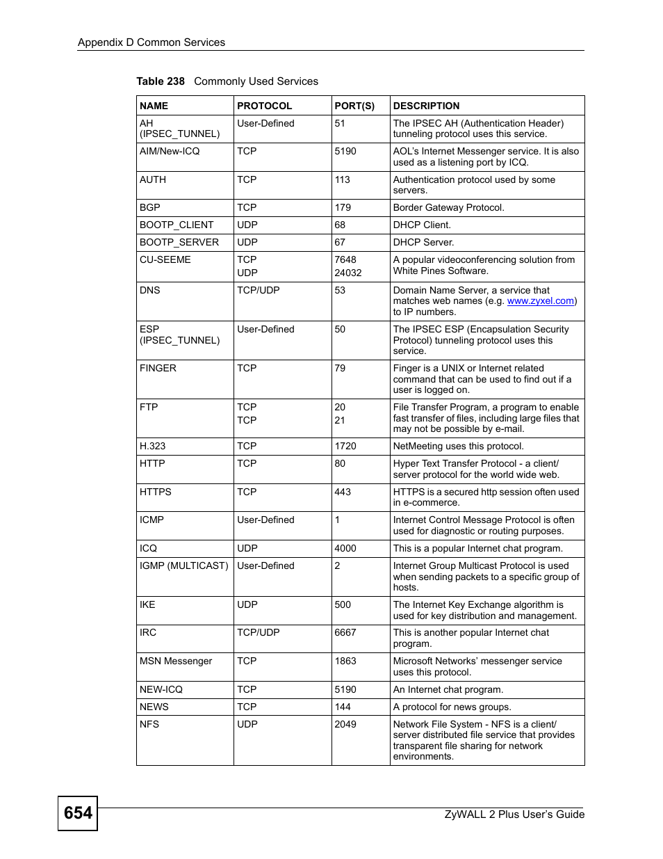 Table 238 commonly used services | ZyXEL Communications ZyWALL 2 Plus User Manual | Page 654 / 686