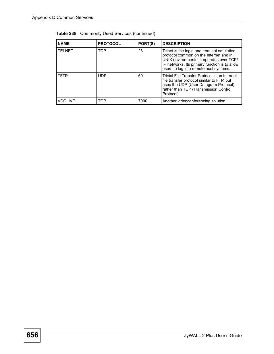 ZyXEL Communications ZyWALL 2 Plus User Manual | Page 656 / 686