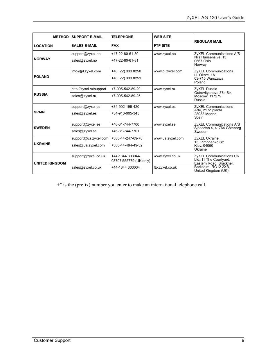 ZyXEL Communications 802.11a/g Wireless CardBus Card ZyXEL AG-120 User Manual | Page 9 / 119