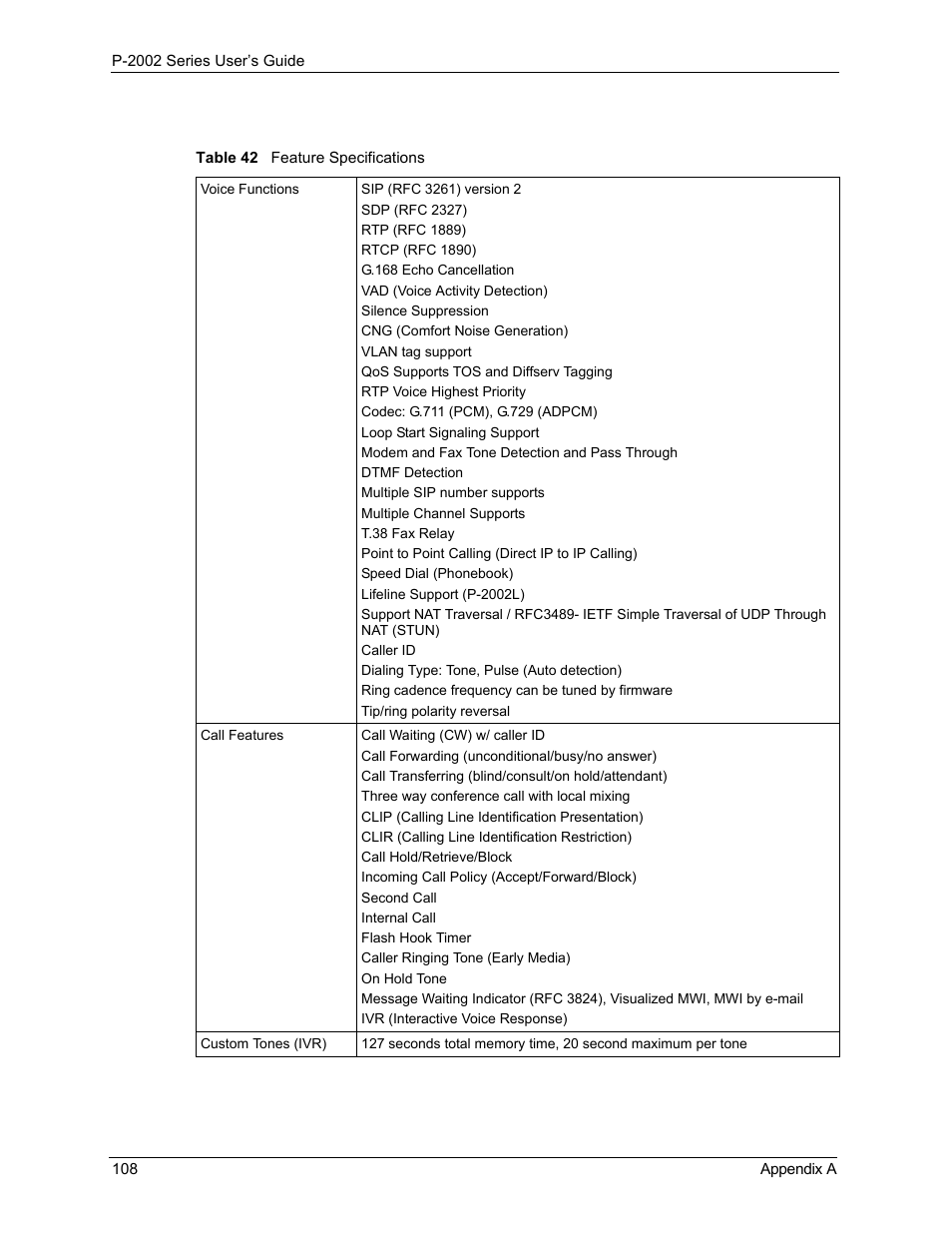 Table 42 feature specifications | ZyXEL Communications P-2002 User Manual | Page 108 / 168