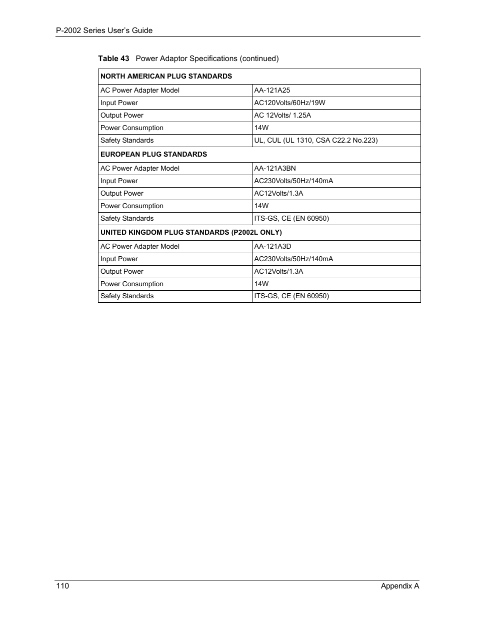 ZyXEL Communications P-2002 User Manual | Page 110 / 168