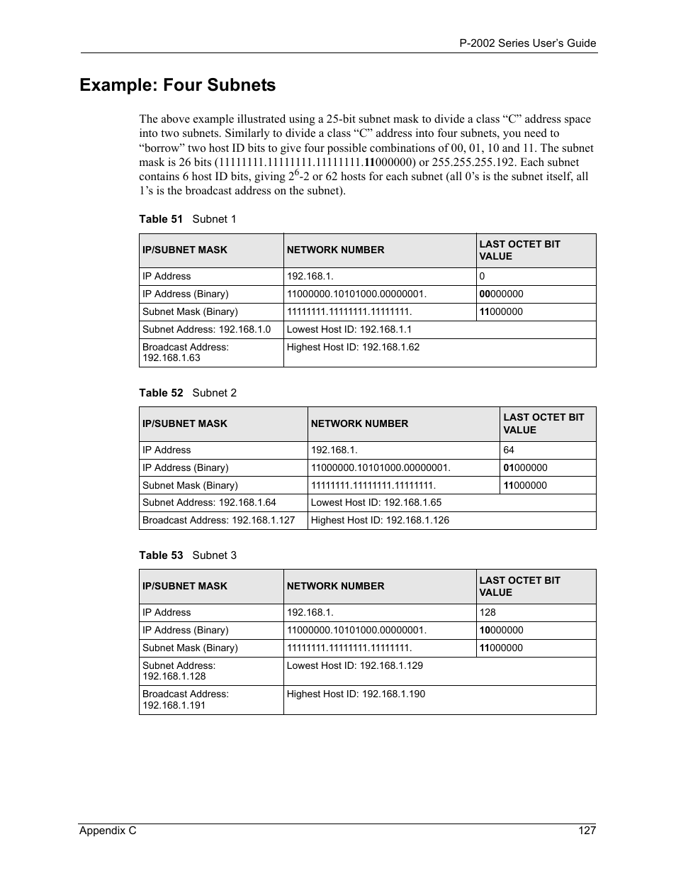 Example: four subnets | ZyXEL Communications P-2002 User Manual | Page 127 / 168