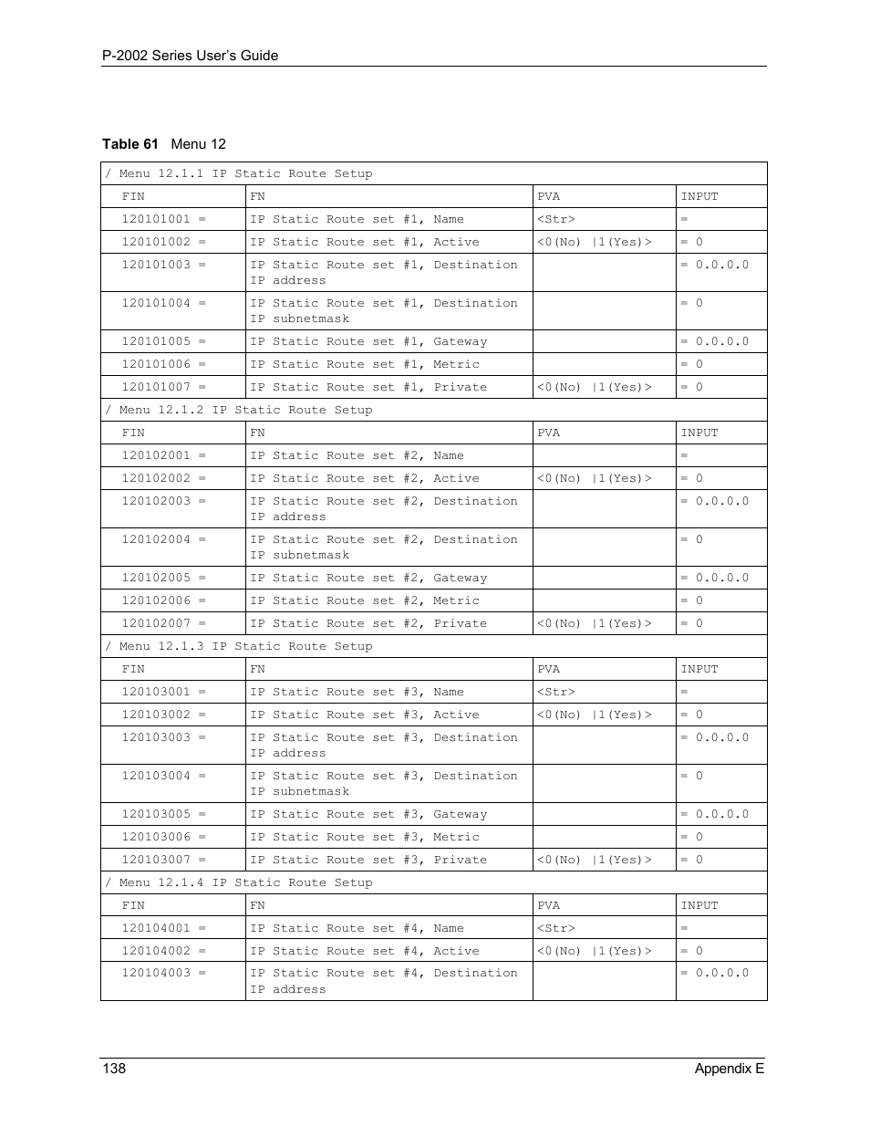 Table 61 menu 12 | ZyXEL Communications P-2002 User Manual | Page 138 / 168