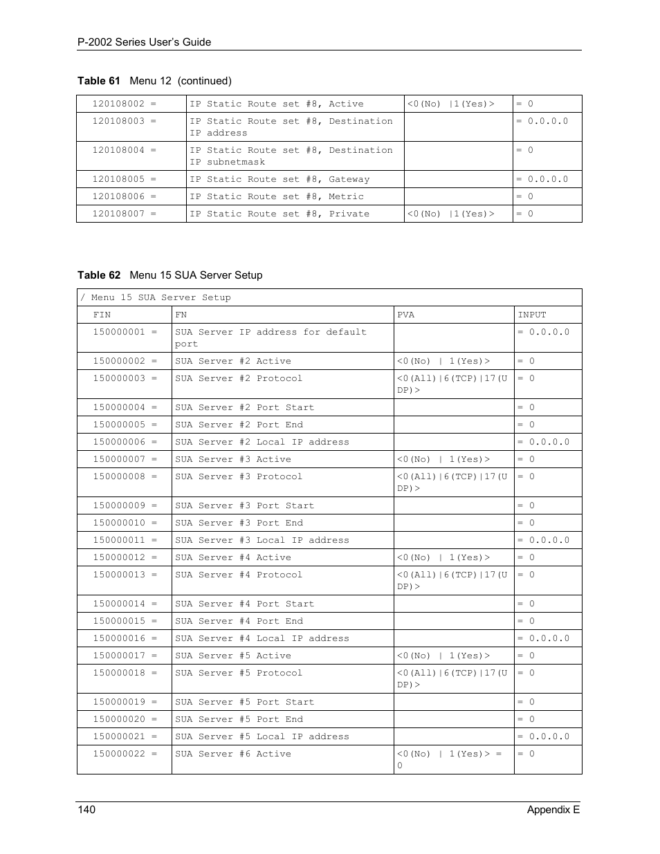 Table 62 menu 15 sua server setup | ZyXEL Communications P-2002 User Manual | Page 140 / 168