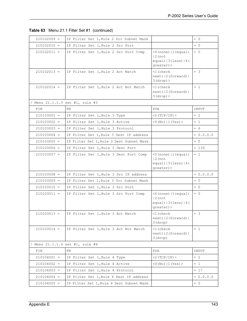 ZyXEL Communications P-2002 User Manual | Page 143 / 168