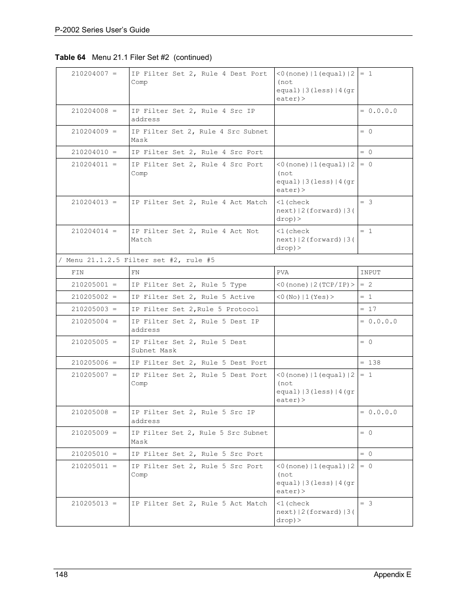 ZyXEL Communications P-2002 User Manual | Page 148 / 168