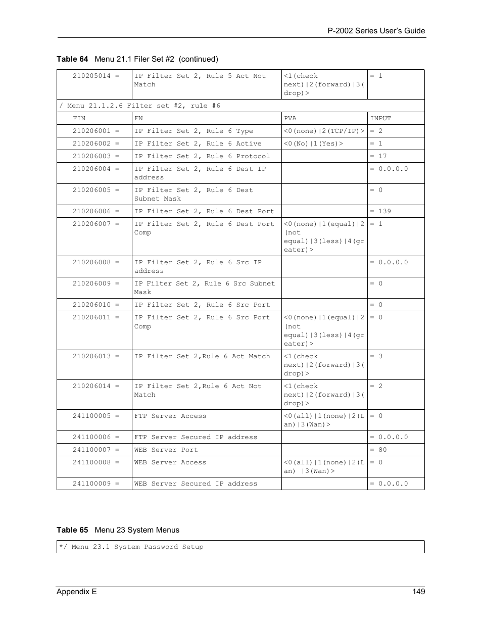 Table 65 menu 23 system menus | ZyXEL Communications P-2002 User Manual | Page 149 / 168