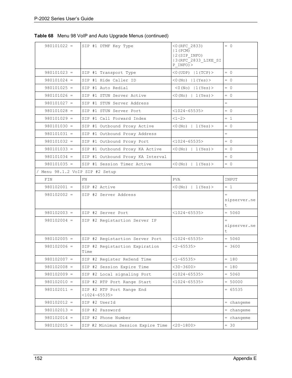 ZyXEL Communications P-2002 User Manual | Page 152 / 168