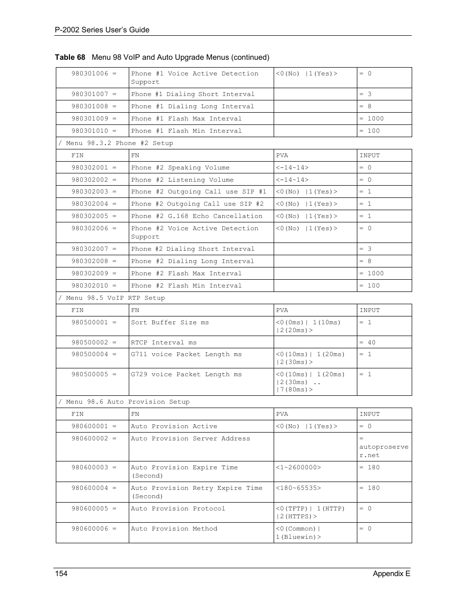 ZyXEL Communications P-2002 User Manual | Page 154 / 168