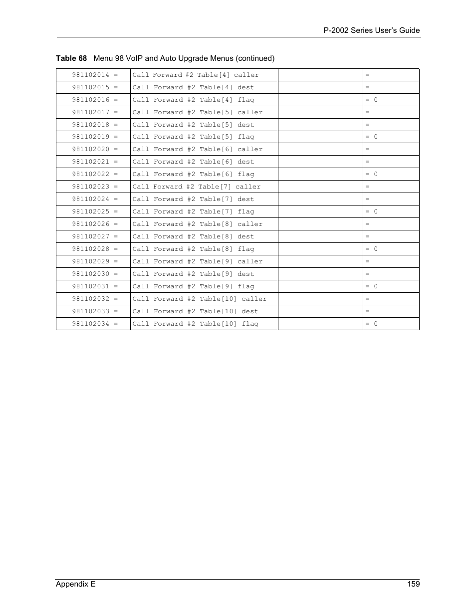 ZyXEL Communications P-2002 User Manual | Page 159 / 168