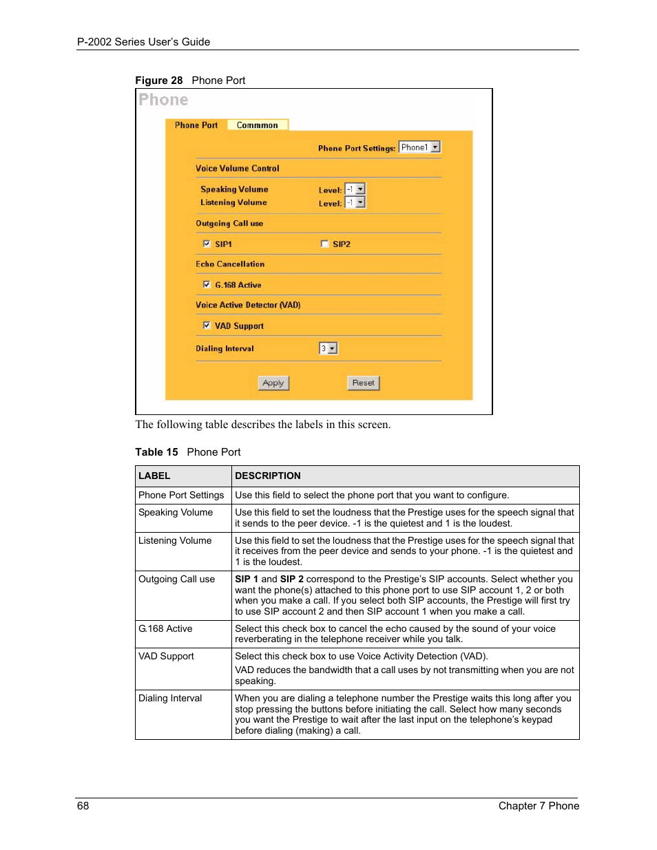 Figure 28 phone port, Table 15 phone port | ZyXEL Communications P-2002 User Manual | Page 68 / 168