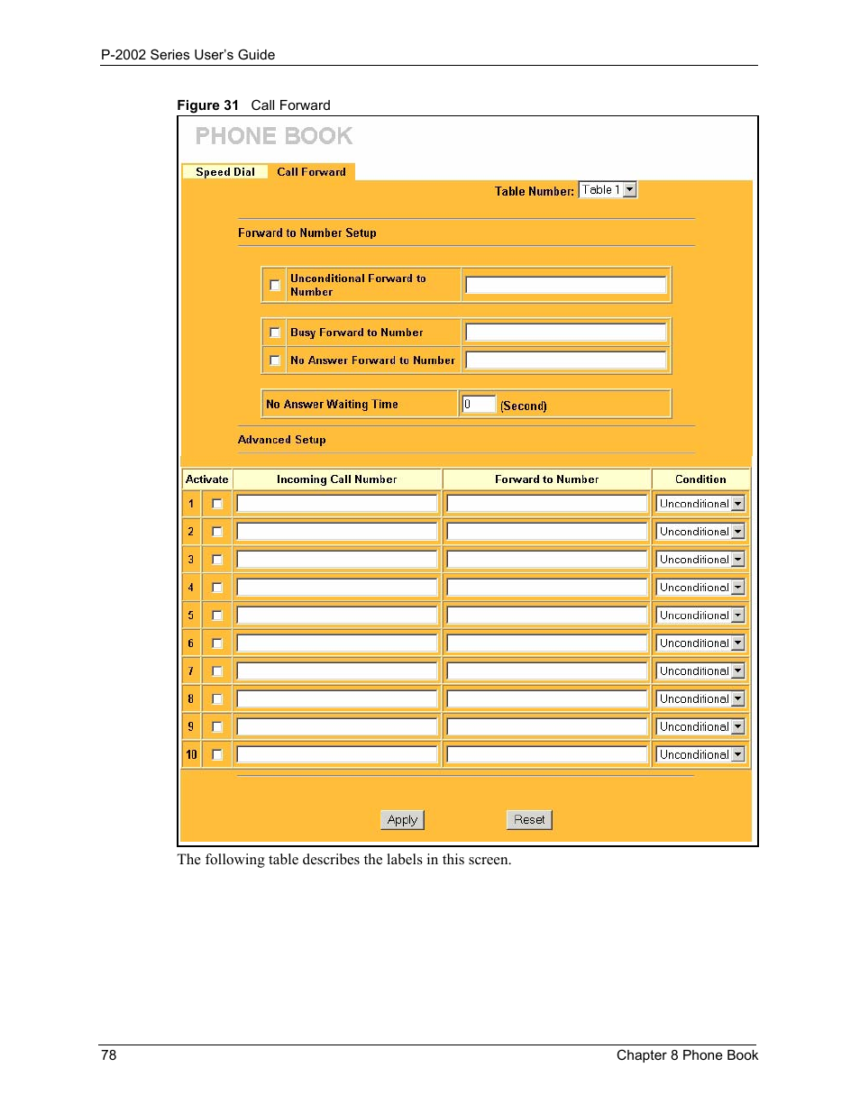 Figure 31 call forward | ZyXEL Communications P-2002 User Manual | Page 78 / 168