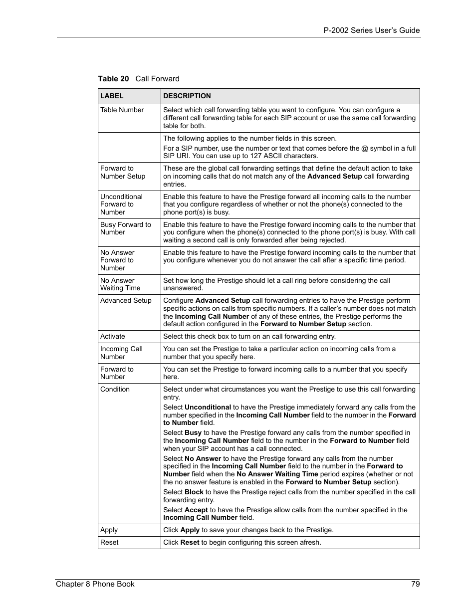 Table 20 call forward | ZyXEL Communications P-2002 User Manual | Page 79 / 168