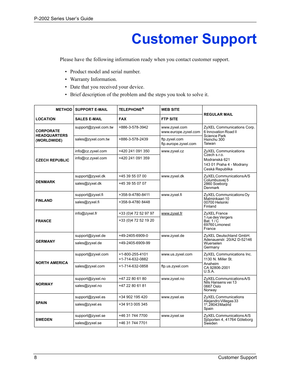 Customer support | ZyXEL Communications P-2002 User Manual | Page 8 / 168