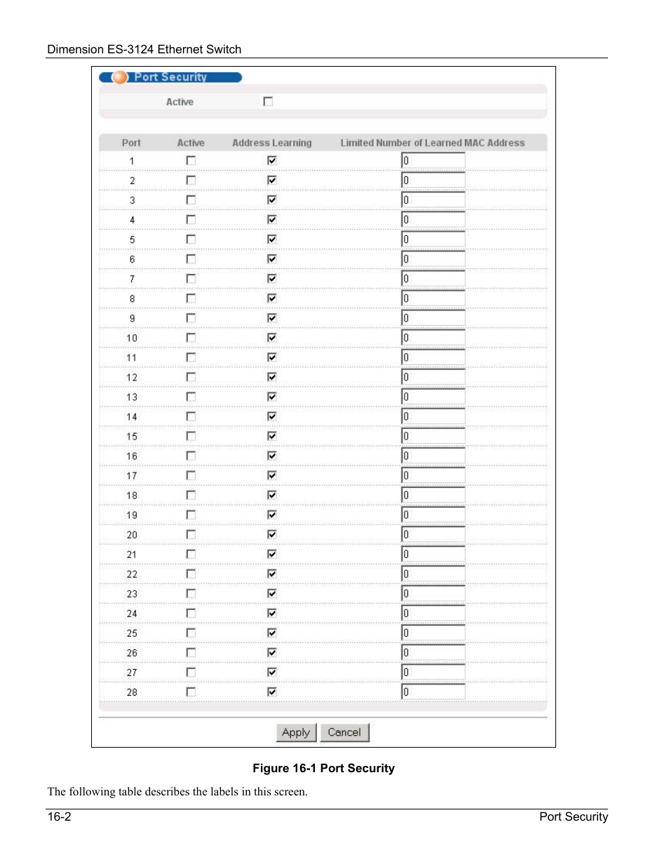 ZyXEL Communications ZyXEL Dimension ES-3124 User Manual | Page 130 / 272