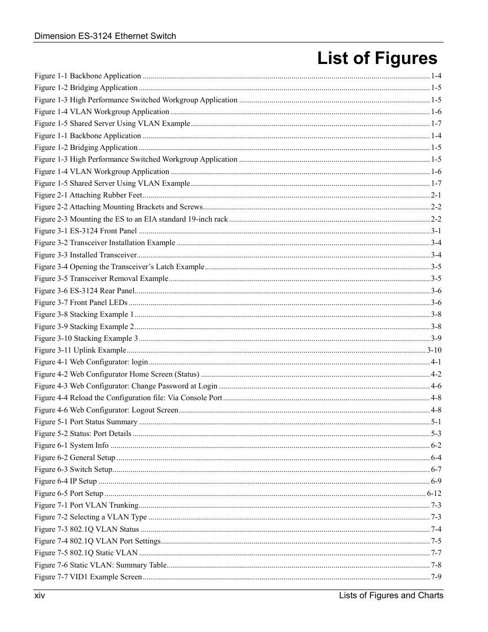 List of figures | ZyXEL Communications ZyXEL Dimension ES-3124 User Manual | Page 14 / 272