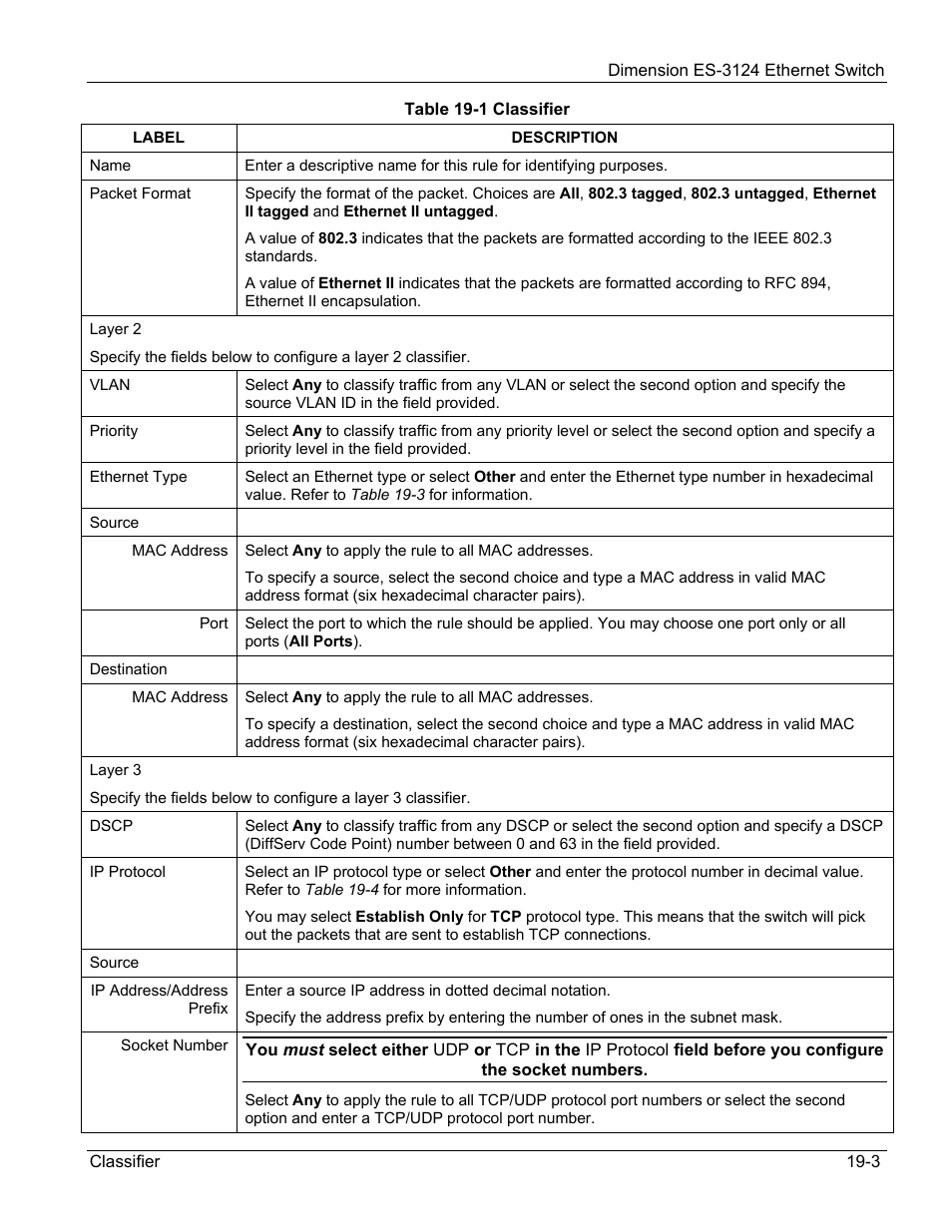 ZyXEL Communications ZyXEL Dimension ES-3124 User Manual | Page 151 / 272
