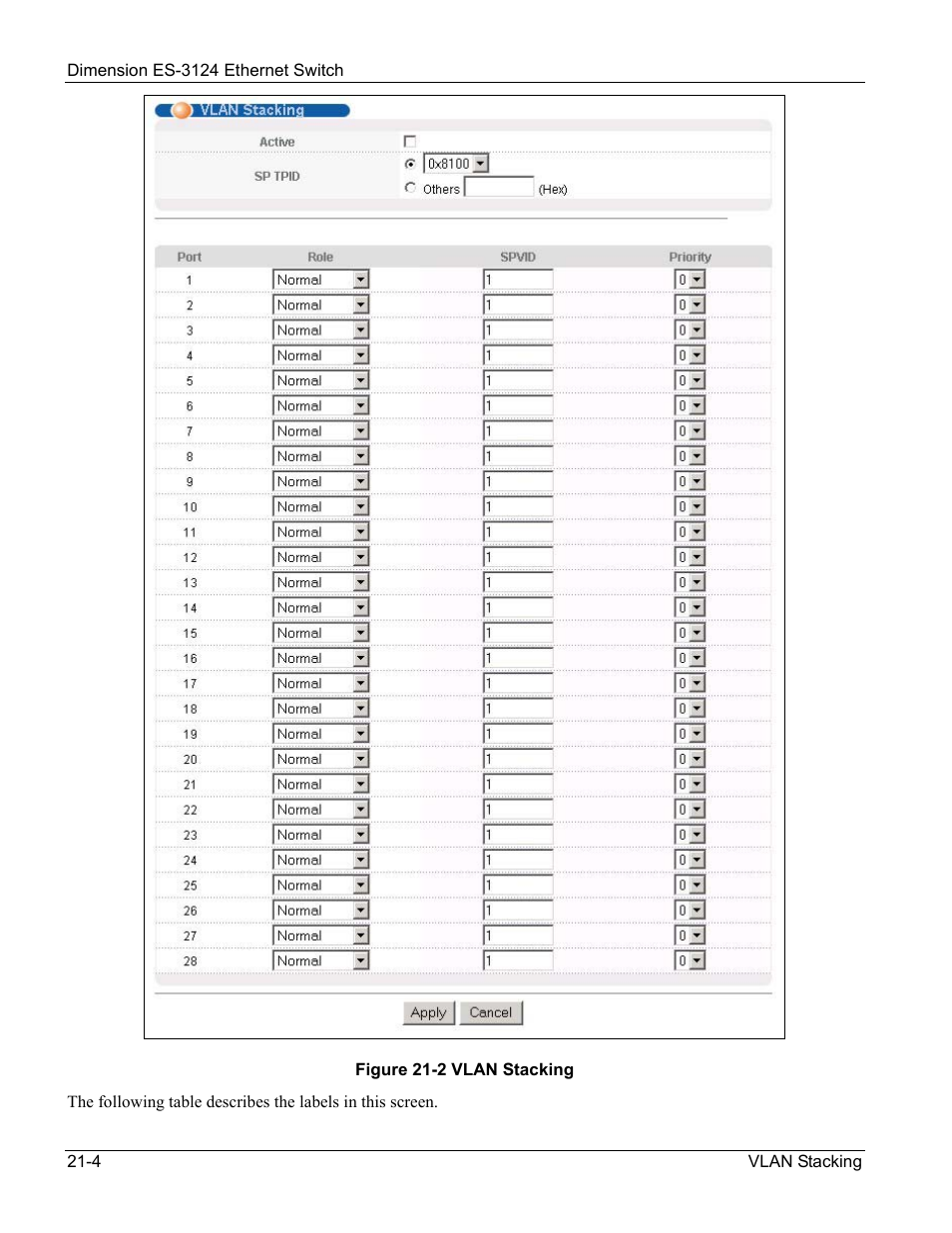 ZyXEL Communications ZyXEL Dimension ES-3124 User Manual | Page 164 / 272
