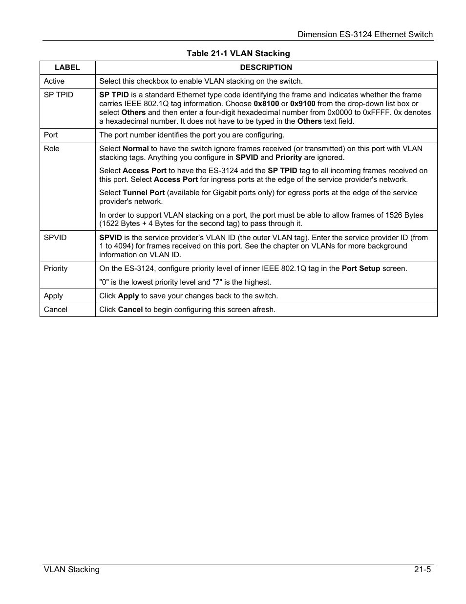 ZyXEL Communications ZyXEL Dimension ES-3124 User Manual | Page 165 / 272