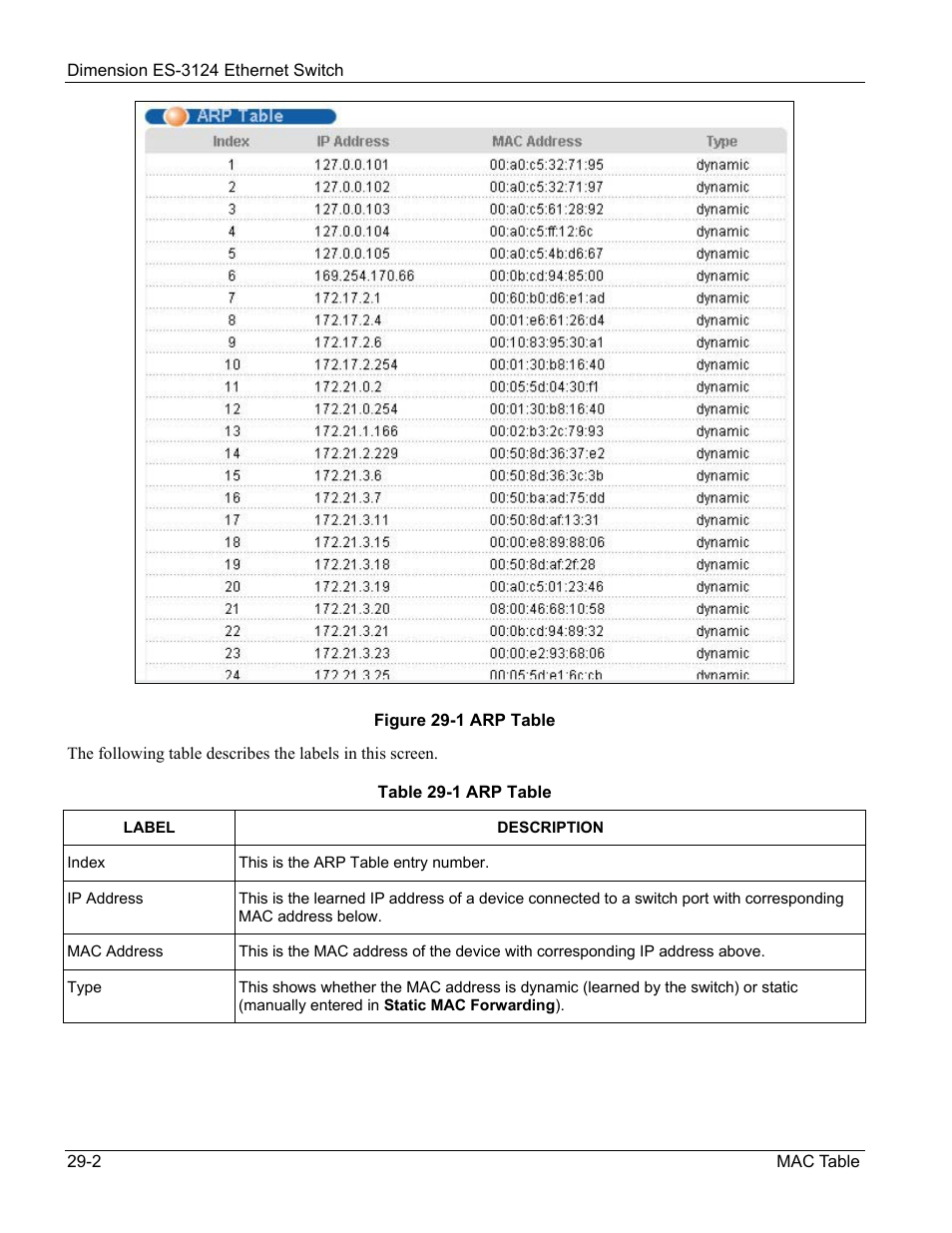 ZyXEL Communications ZyXEL Dimension ES-3124 User Manual | Page 206 / 272