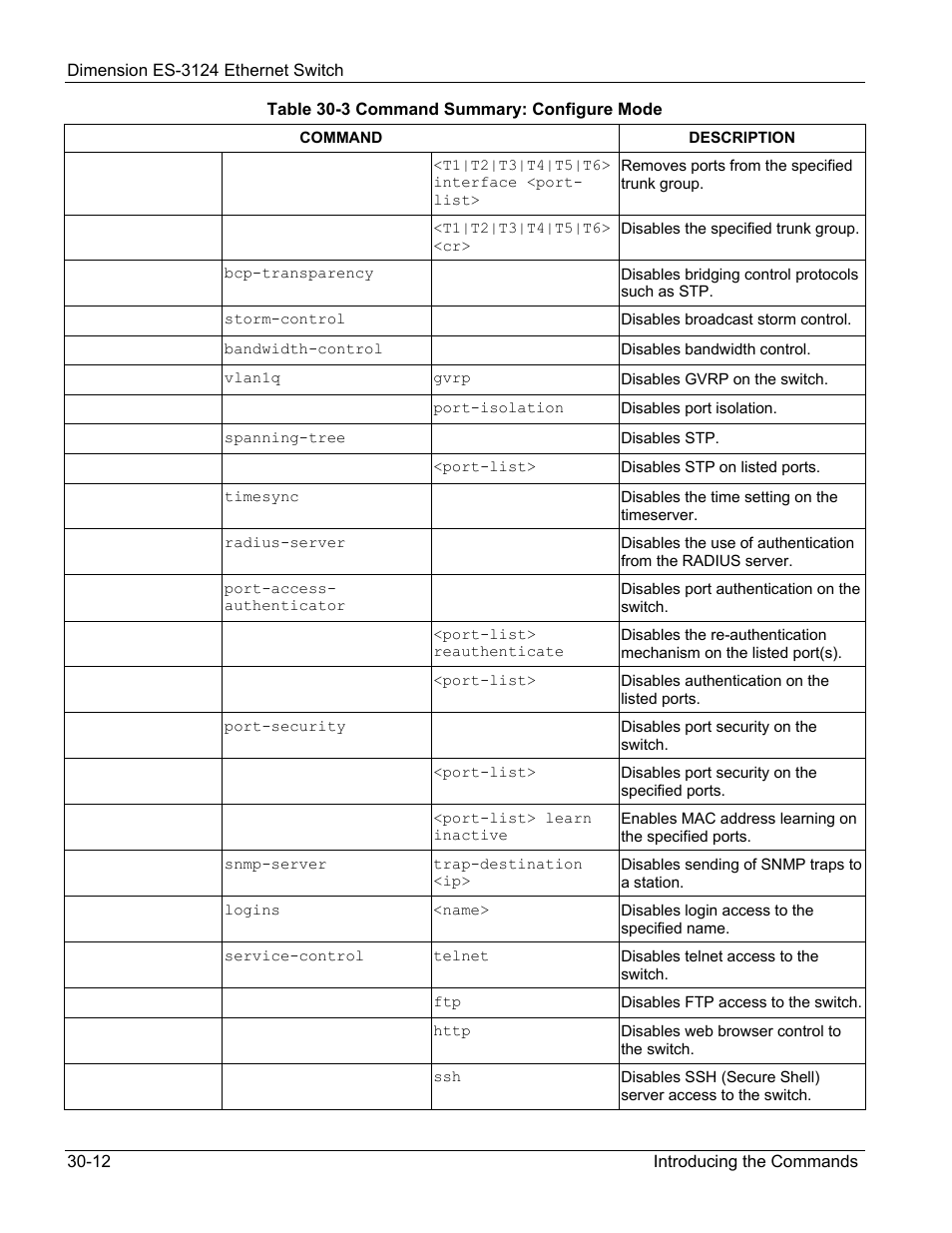 ZyXEL Communications ZyXEL Dimension ES-3124 User Manual | Page 220 / 272