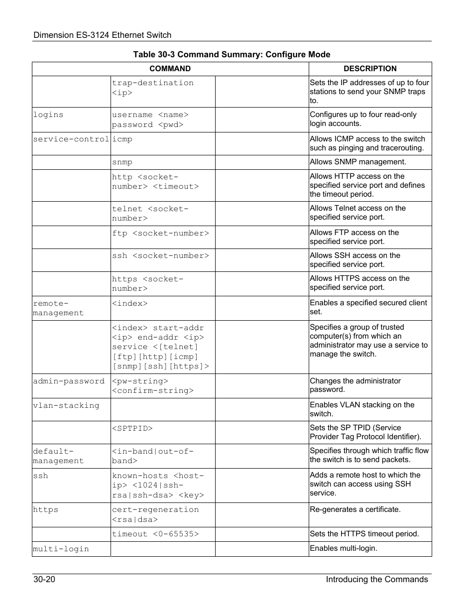ZyXEL Communications ZyXEL Dimension ES-3124 User Manual | Page 228 / 272