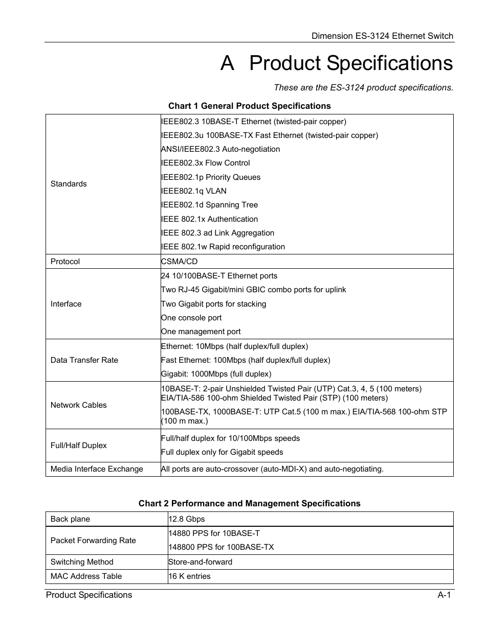 A. product specifications, A product specifications | ZyXEL Communications ZyXEL Dimension ES-3124 User Manual | Page 263 / 272