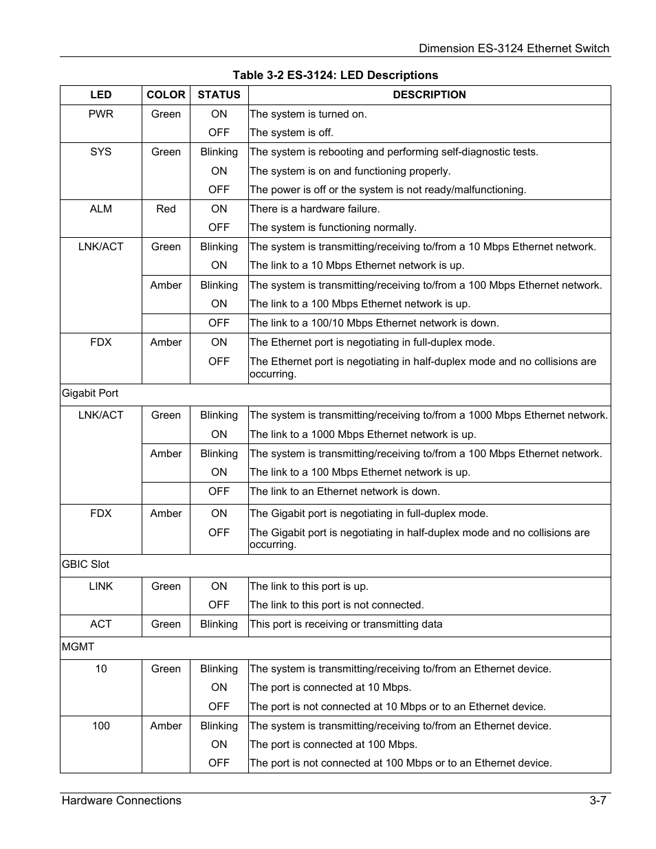 ZyXEL Communications ZyXEL Dimension ES-3124 User Manual | Page 43 / 272