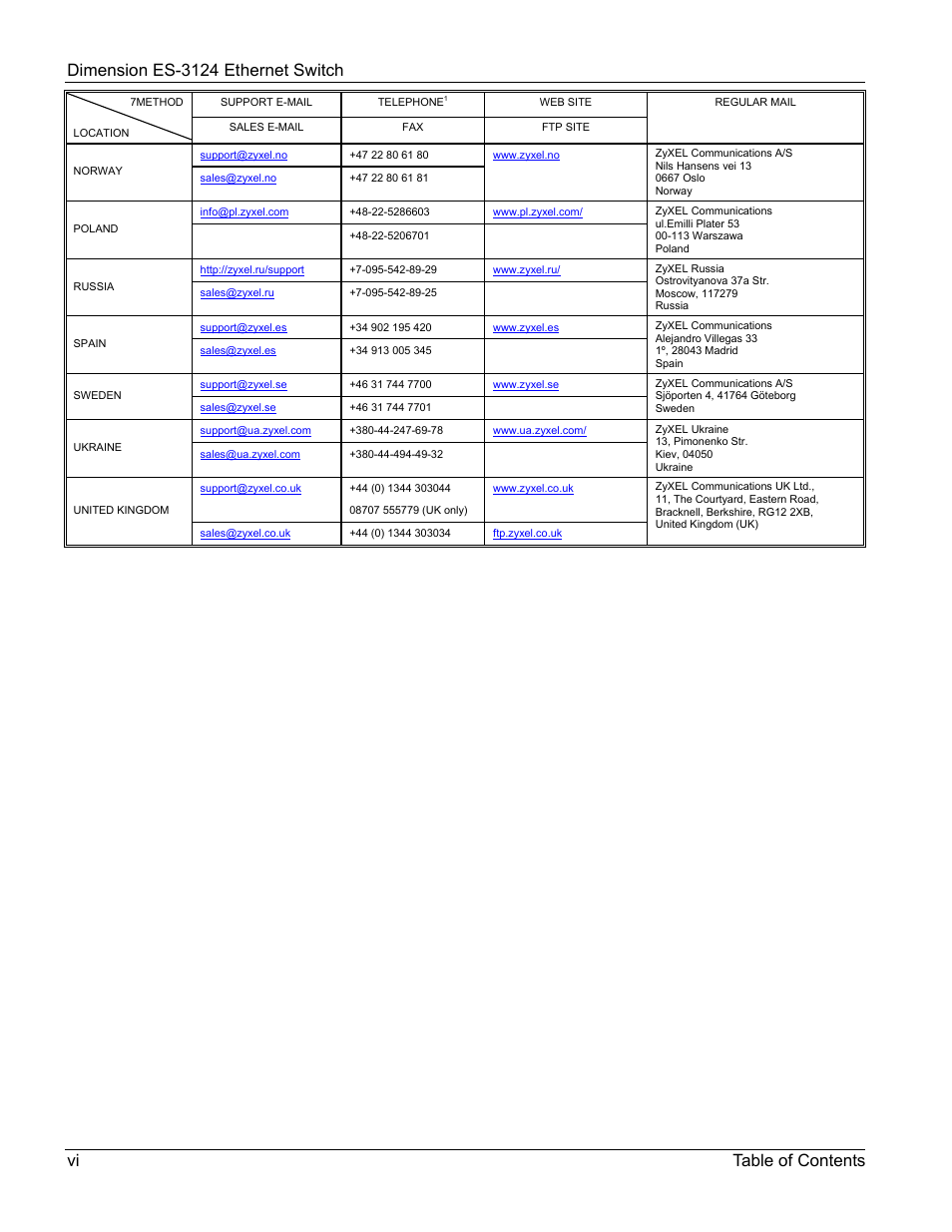 ZyXEL Communications ZyXEL Dimension ES-3124 User Manual | Page 6 / 272