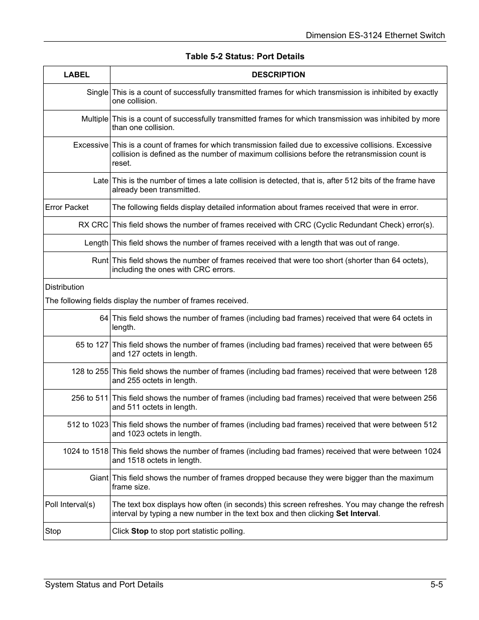 ZyXEL Communications ZyXEL Dimension ES-3124 User Manual | Page 61 / 272