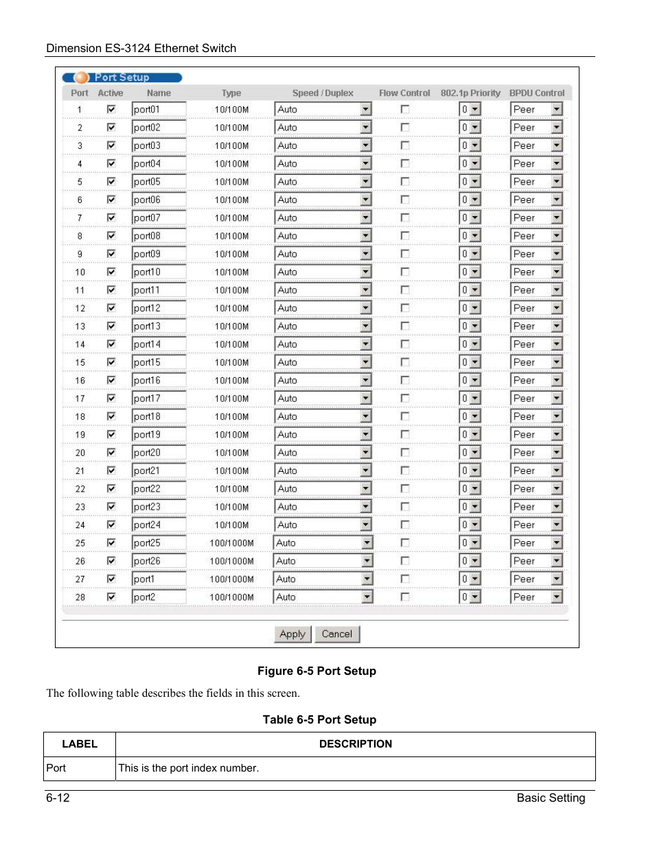 ZyXEL Communications ZyXEL Dimension ES-3124 User Manual | Page 74 / 272