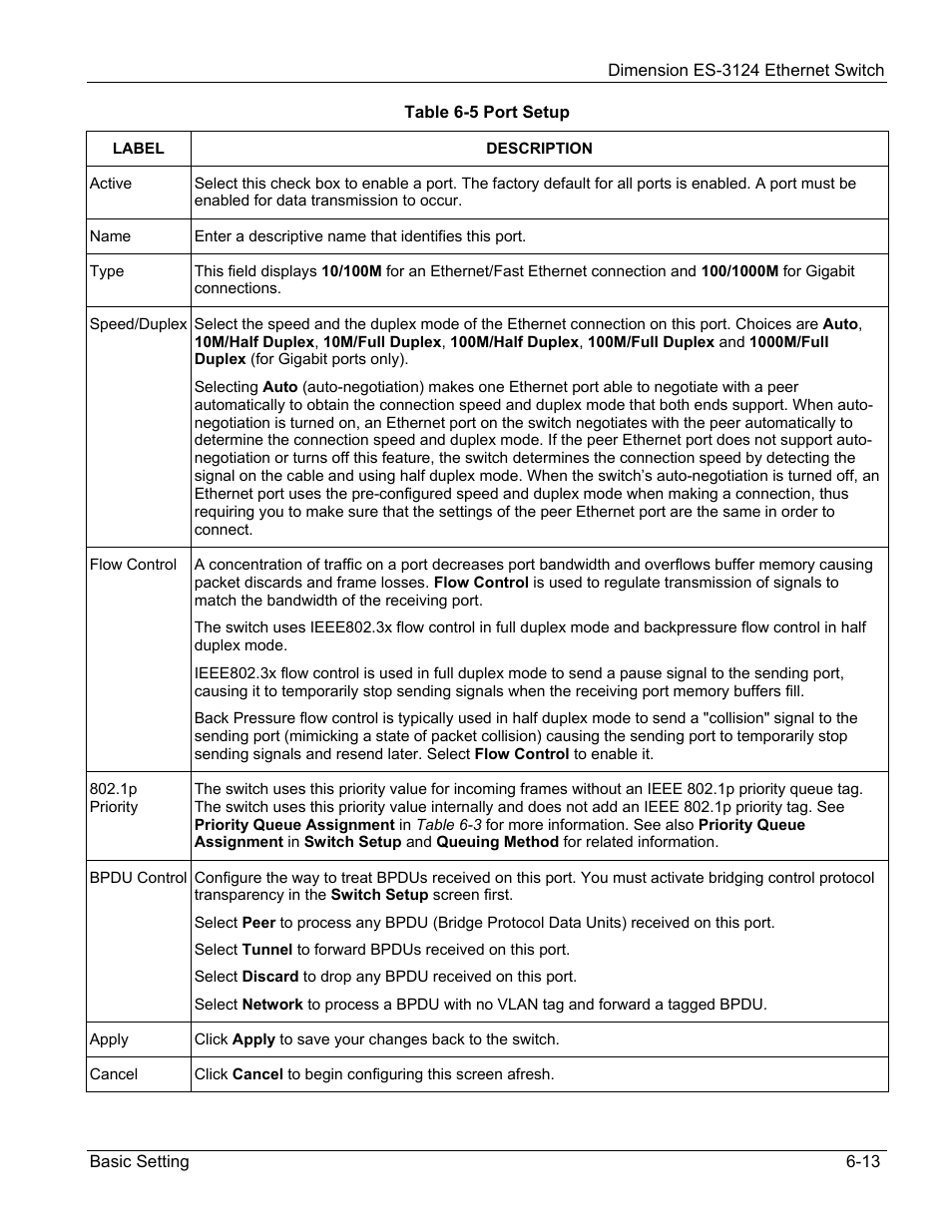 ZyXEL Communications ZyXEL Dimension ES-3124 User Manual | Page 75 / 272