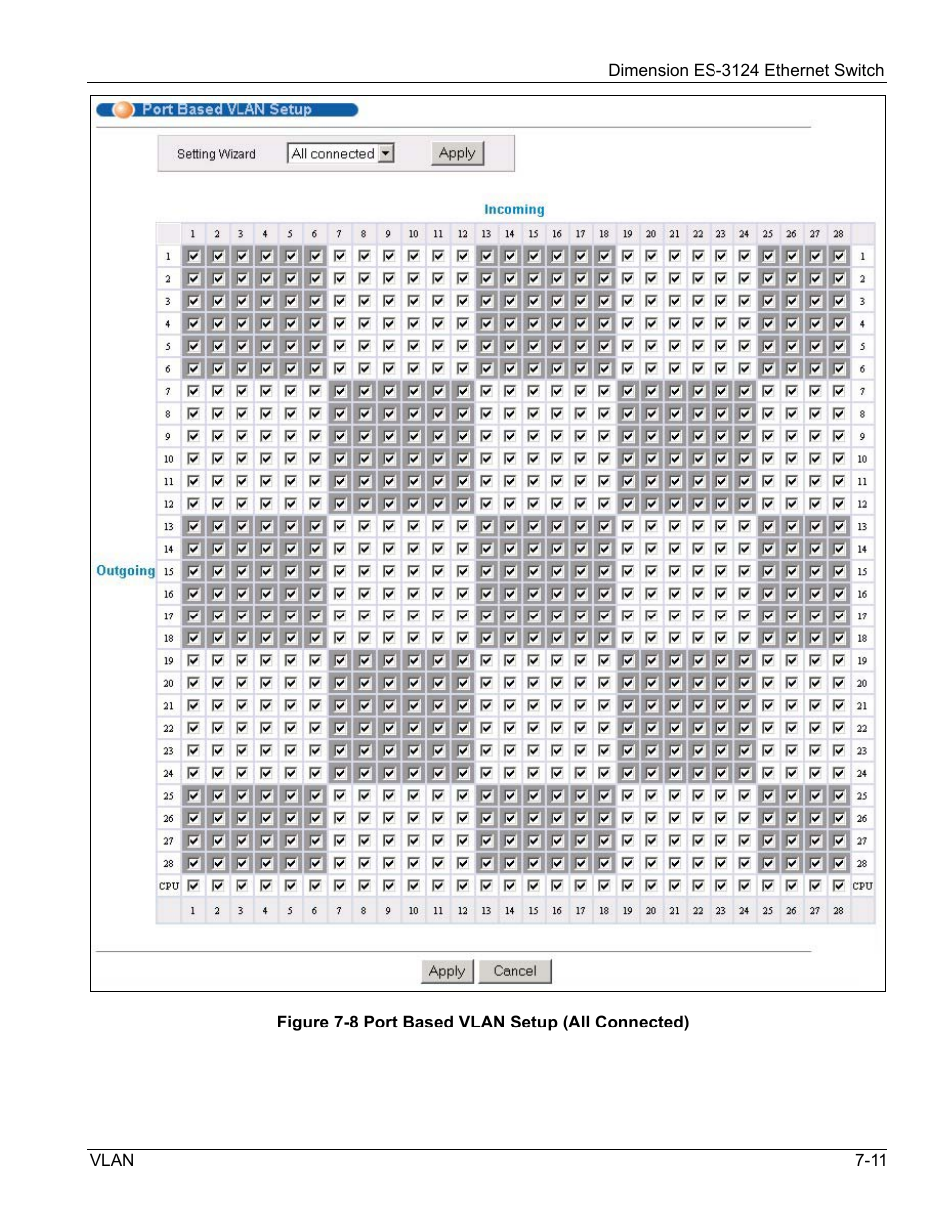Vid1 example screen | ZyXEL Communications ZyXEL Dimension ES-3124 User Manual | Page 89 / 272