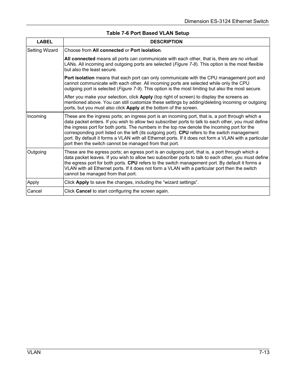 ZyXEL Communications ZyXEL Dimension ES-3124 User Manual | Page 91 / 272