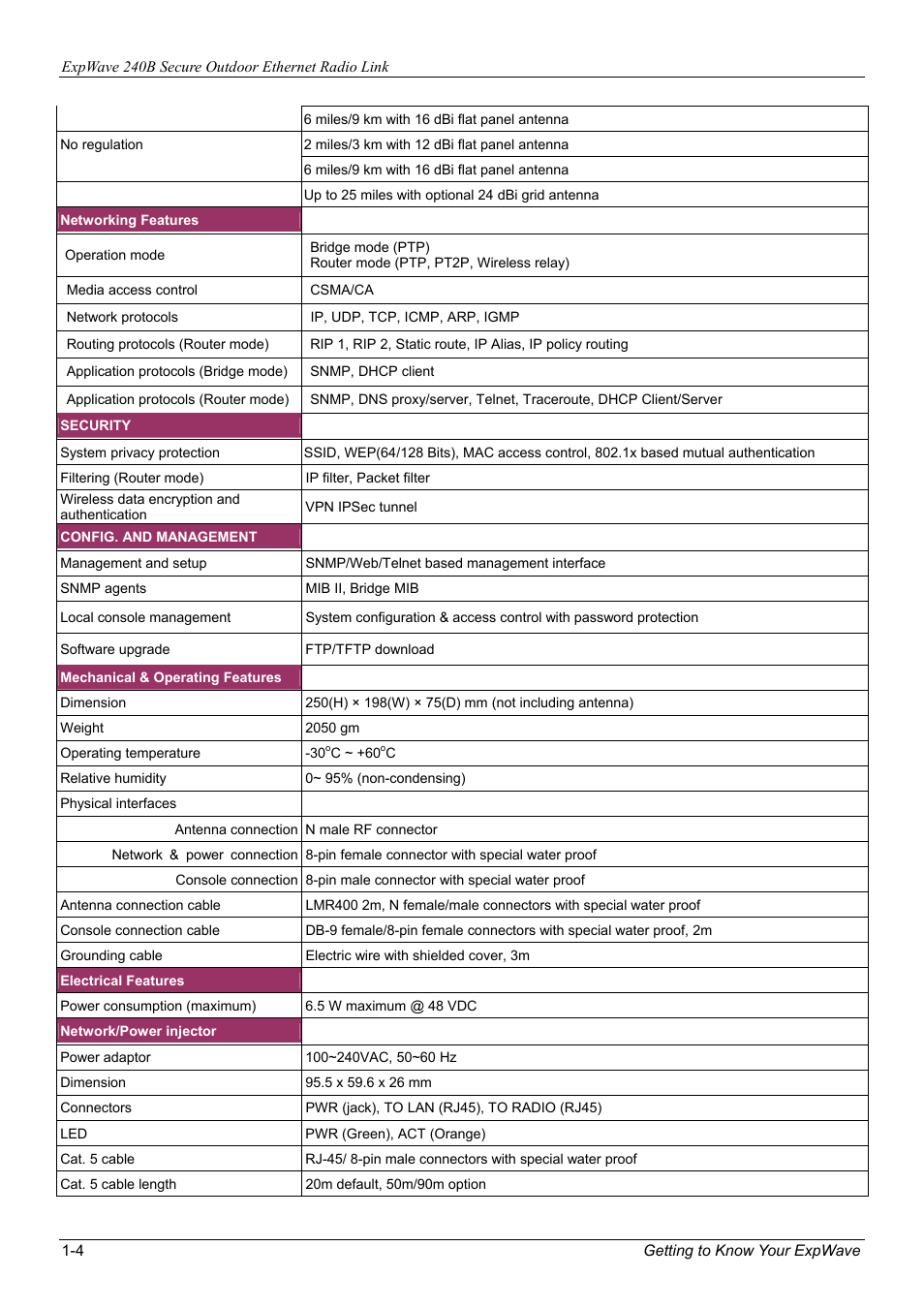 ZyXEL Communications ZyXEL ExpWave 240B User Manual | Page 20 / 96
