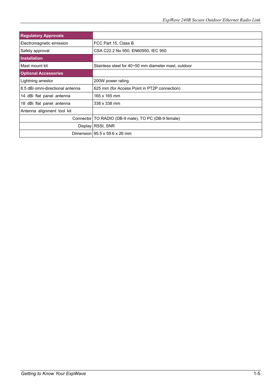 ZyXEL Communications ZyXEL ExpWave 240B User Manual | Page 21 / 96